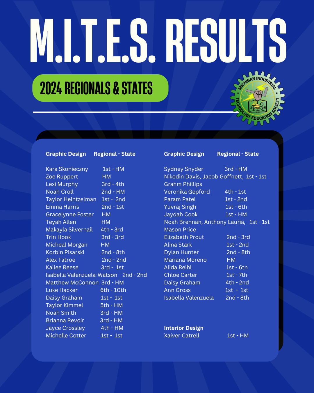 MITES Regional and State Results 2024